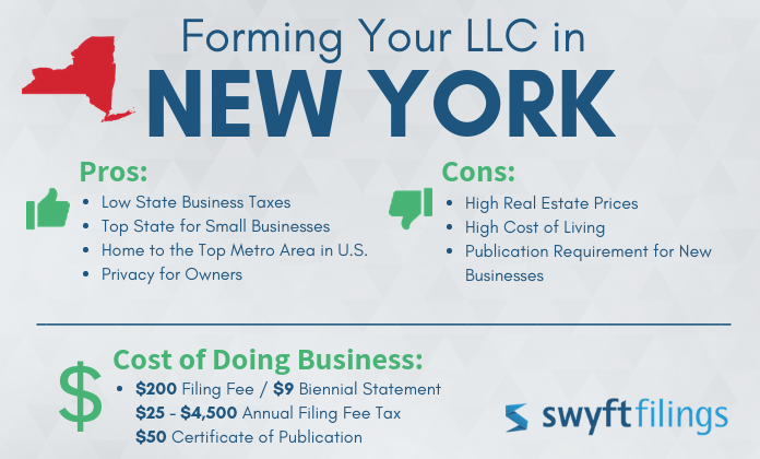new York Llc Annual Filing Requirements