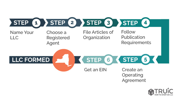 new York Single-member Llc Tax Filing Requirement