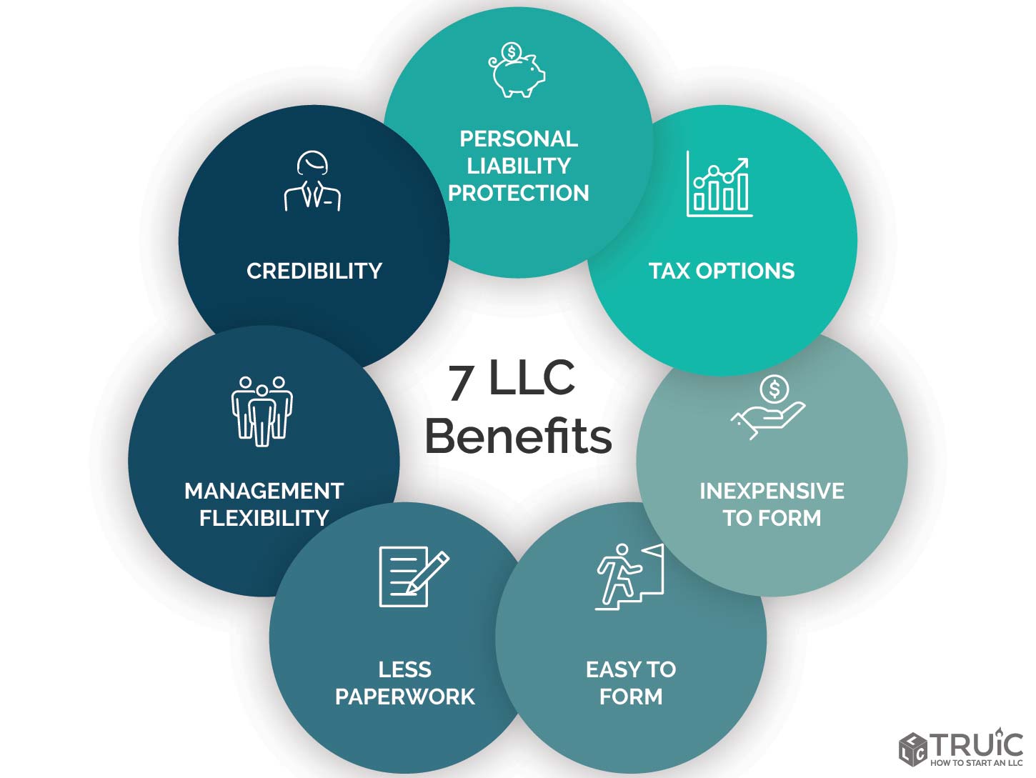 benefits of llc in massachusetts