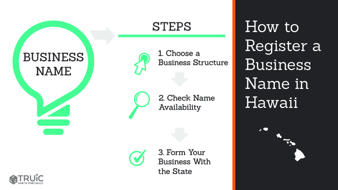 how to register a business name in hawaii