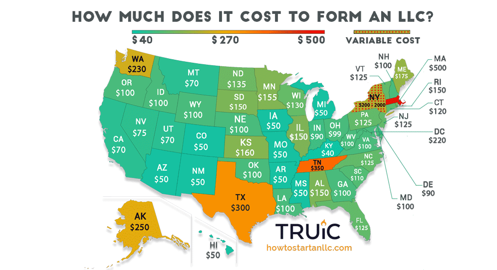 llc annual fees by state
