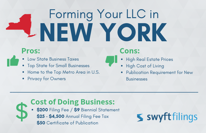 new York Llc Annual Filing Requirements