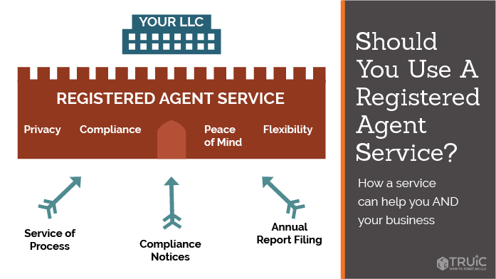 registered agent services