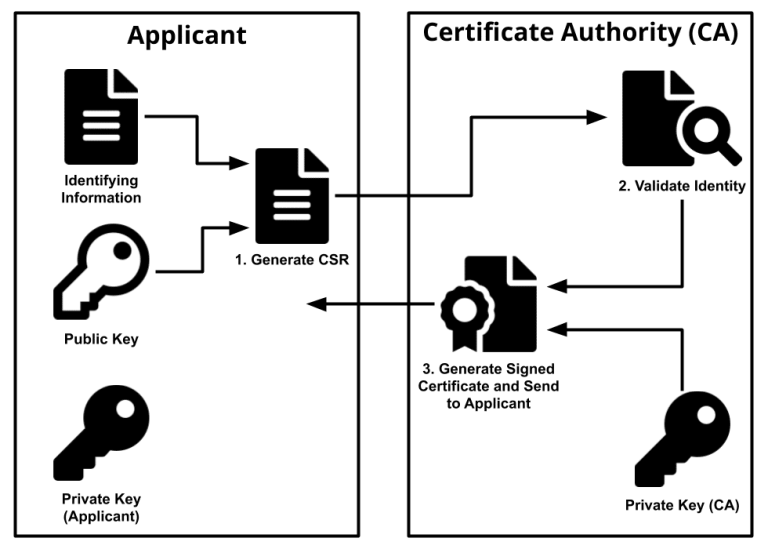 certificate-of-authority-california-form-llc-bible