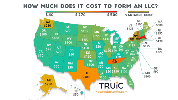 llc Annual Fees By State