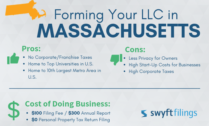 massachusetts Llc Tax Filing Requirements