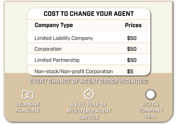 registered Agent Delaware Cost