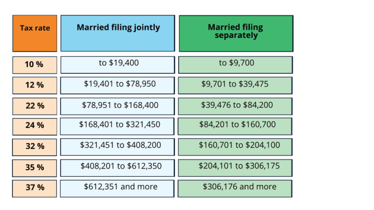 nevada llc fees and taxes - LLC Bible