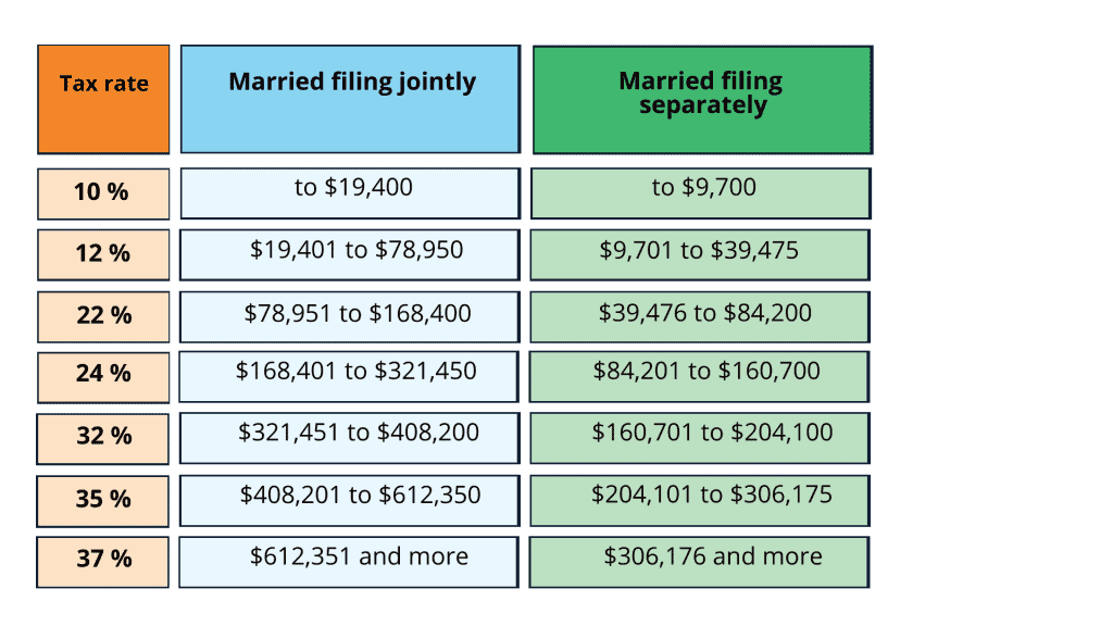 Nevada Llc Fees And Taxes LLC Bible